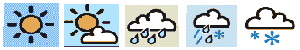 US Weather Forecast link